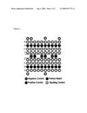 NUCLEASE ON CHIP diagram and image