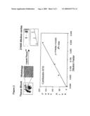 Liquid Tissue Preparation From Histopathologically Processed Biological Samples, Tissues and Cells diagram and image