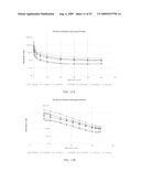 Drip resistant cleaning compositions diagram and image