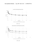 Drip resistant cleaning compositions diagram and image