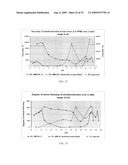 Drip resistant cleaning compositions diagram and image