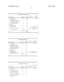 Drip resistant cleaning compositions diagram and image