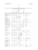 Drip resistant cleaning compositions diagram and image