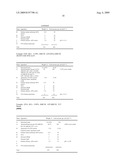 Drip resistant cleaning compositions diagram and image