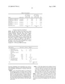 Drip resistant cleaning compositions diagram and image