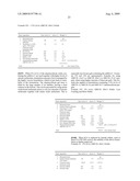 Drip resistant cleaning compositions diagram and image