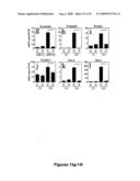 Methods of Diagnosing and Treating an Inflammatory Response diagram and image