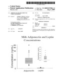 ADIPONECTIN FOR TREATMENT OF VARIOUS DISORDERS diagram and image