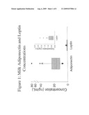 ADIPONECTIN FOR TREATMENT OF VARIOUS DISORDERS diagram and image