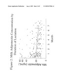 ADIPONECTIN FOR TREATMENT OF VARIOUS DISORDERS diagram and image