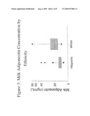 ADIPONECTIN FOR TREATMENT OF VARIOUS DISORDERS diagram and image