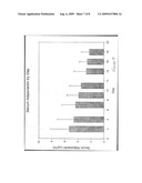 ADIPONECTIN FOR TREATMENT OF VARIOUS DISORDERS diagram and image