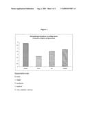 SULPHATED HYALURONIC ACID FOR TREATING DEGENERATIVE OSTEOARTHRITIS diagram and image