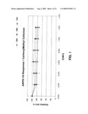 Therapeutic ophthalmic compositions containing retinal friendly excipients and related methods diagram and image