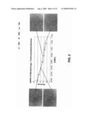 Therapeutic ophthalmic compositions containing retinal friendly excipients and related methods diagram and image