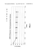 Therapeutic ophthalmic compositions containing retinal friendly excipients and related methods diagram and image