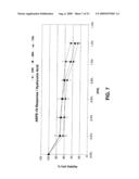 Therapeutic ophthalmic compositions containing retinal friendly excipients and related methods diagram and image