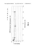 Therapeutic ophthalmic compositions containing retinal friendly excipients and related methods diagram and image