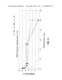 Therapeutic ophthalmic compositions containing retinal friendly excipients and related methods diagram and image