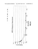 Therapeutic ophthalmic compositions containing retinal friendly excipients and related methods diagram and image