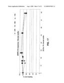 Therapeutic ophthalmic compositions containing retinal friendly excipients and related methods diagram and image