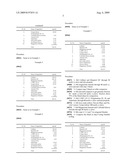 PHARMACEUTICAL COMPOSITIONS OF CEFDINIR diagram and image