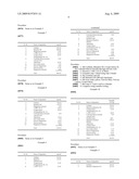 PHARMACEUTICAL COMPOSITIONS OF CEFDINIR diagram and image