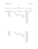 Pyridinyl Amides for the Treatment of CNS and Metabolic Disorders diagram and image