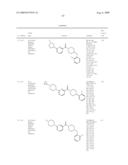 Pyridinyl Amides for the Treatment of CNS and Metabolic Disorders diagram and image