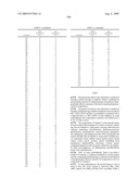 Furo- and Thieno [3,2-c] Pyridines diagram and image