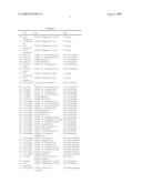 HEXAHYDRO-CYCLOHEPTAPYRAZOLE CANNABINOID MODULATORS diagram and image