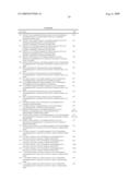 HEXAHYDRO-CYCLOHEPTAPYRAZOLE CANNABINOID MODULATORS diagram and image