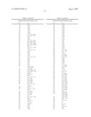 HEXAHYDRO-CYCLOHEPTAPYRAZOLE CANNABINOID MODULATORS diagram and image