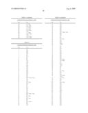 HEXAHYDRO-CYCLOHEPTAPYRAZOLE CANNABINOID MODULATORS diagram and image