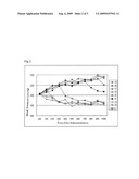 Method For Producing Polyphenol-Rich Composition diagram and image