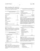 Skin External Preparation diagram and image