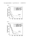 Pharmaceutical composition for the specific treatment of acute myeloid leukemia diagram and image