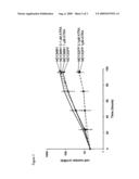 Pharmaceutical composition for the specific treatment of acute myeloid leukemia diagram and image
