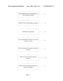 Methods and systems for increasing production of equilibrium reactions diagram and image