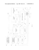 Methods and systems for increasing production of equilibrium reactions diagram and image