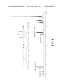 PROCESS FOR PREPARING A MONOCYCLOPENTADIENYL COMPOUND diagram and image