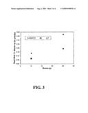 PROCESS FOR PREPARING A MONOCYCLOPENTADIENYL COMPOUND diagram and image