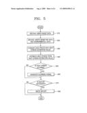 PORTABLE DATA TRANSMITTING DEVICE, AND SYSTEM AND METHOD FOR MANAGING HEAT STRESS USING THE SAME diagram and image