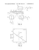 CHARACTERIZATION OF VULNERABLE PLAQUE USING DYNAMIC ANALYSIS diagram and image