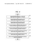 ULTRASONOGRAPH, MEDICAL IMAGE PROCESSING DEVICE, AND MEDICAL IMAGE PROCESSING PROGRAM diagram and image