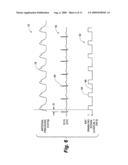 METHOD FOR MONITORING PHYSIOLOGICAL CYCLES OF A PATIENT TO OPTIMIZE PATIENT THERAPY diagram and image