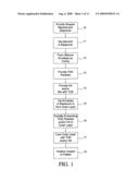 METHOD FOR TEXTURING THE SURFACE OF A SYNTHETIC IMPLANT diagram and image