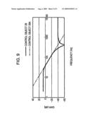 Control circuit and camera apparatus diagram and image