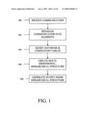 System and method for analyzing communications using multi-placement hierarchical structures diagram and image