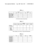 System and method for analyzing communications using multi-placement hierarchical structures diagram and image